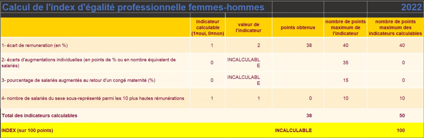 tableauegalitehommesfemmes